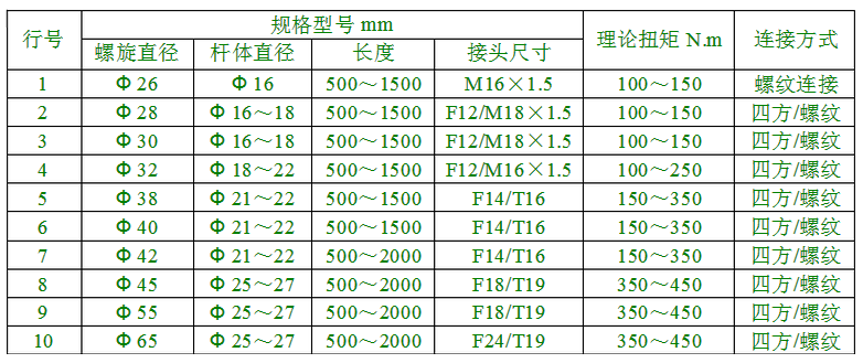 ú�@�U�ߴ��