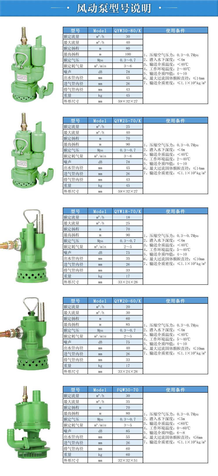 風(fēng)動(dòng)潛水泵詳細(xì)參數(shù)表